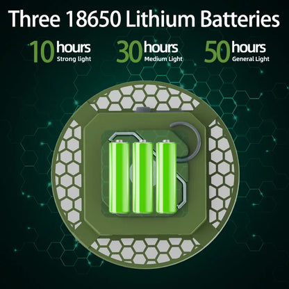 Rechargeable Camping LED Lantern