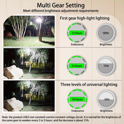 Rechargeable Camping LED Lantern