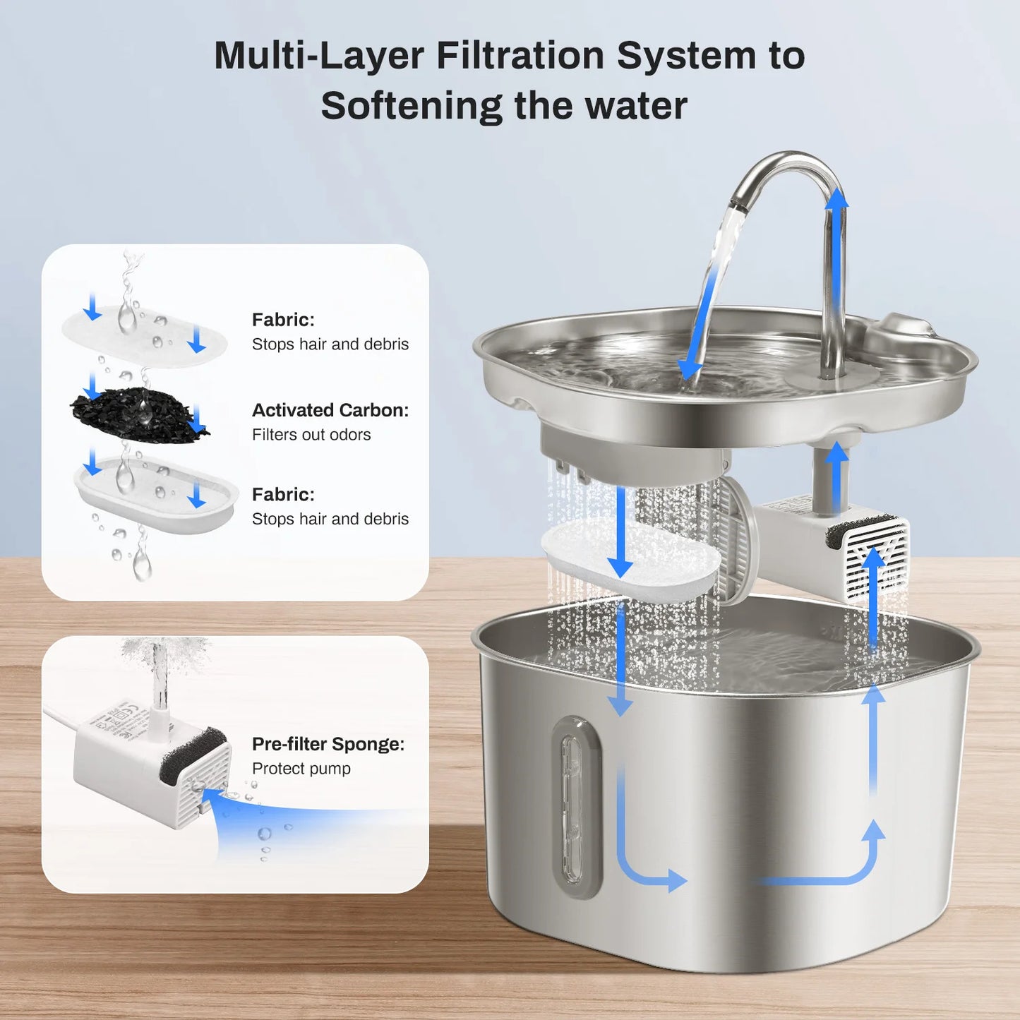 Pet, Filtered Water Fountain-Bowl, 2.2L Stainless Steel
