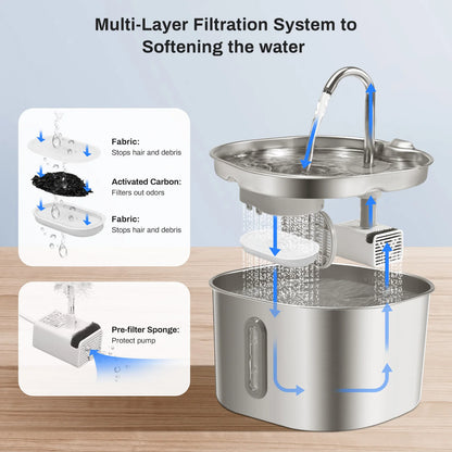 Pet, Filtered Water Fountain-Bowl, 2.2L Stainless Steel